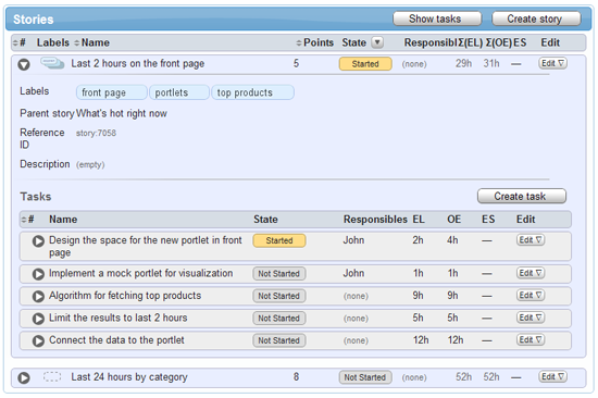 Agilefant Open Source Scrum Tool for Agile Software Development