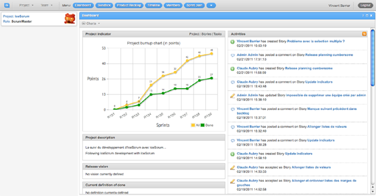 IceScrum Open Source Scrum Tool